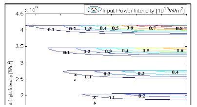 photonics